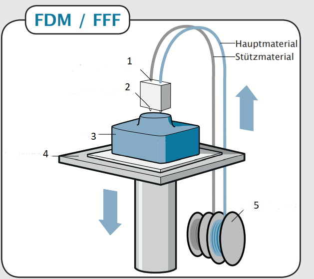 FDM_hotpot.png