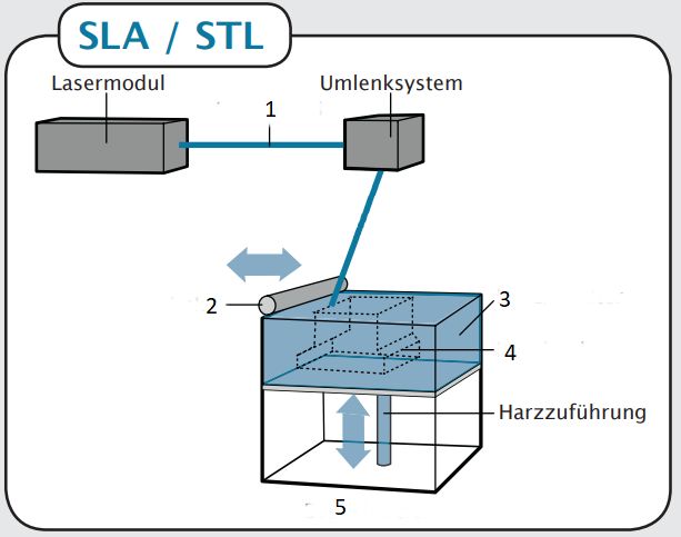 SLA_hotpot.png